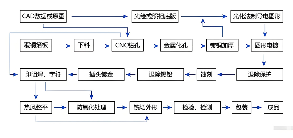 SMT貼片加工是否適用于大功率元件？